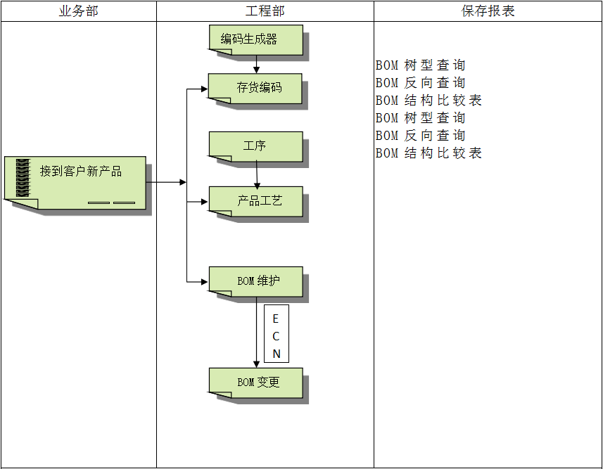 企业建设爱游戏（AYX）中国官方网站-AYX SPORTSERP管理爱游戏（AYX）中国官方网站-AYX SPORTS
有多重要?