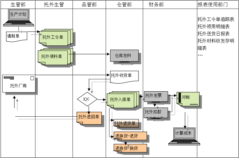 ERP爱游戏（AYX）中国官方网站-AYX SPORTS
给企业内部控制带来哪些影响及风险?