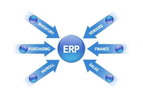 ERP爱游戏（AYX）中国官方网站-AYX SPORTS
实施的风险要如何防范?