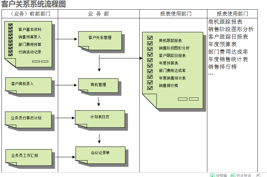 　ERP爱游戏（AYX）中国官方网站-AYX SPORTS
的具体操作步骤是怎样的