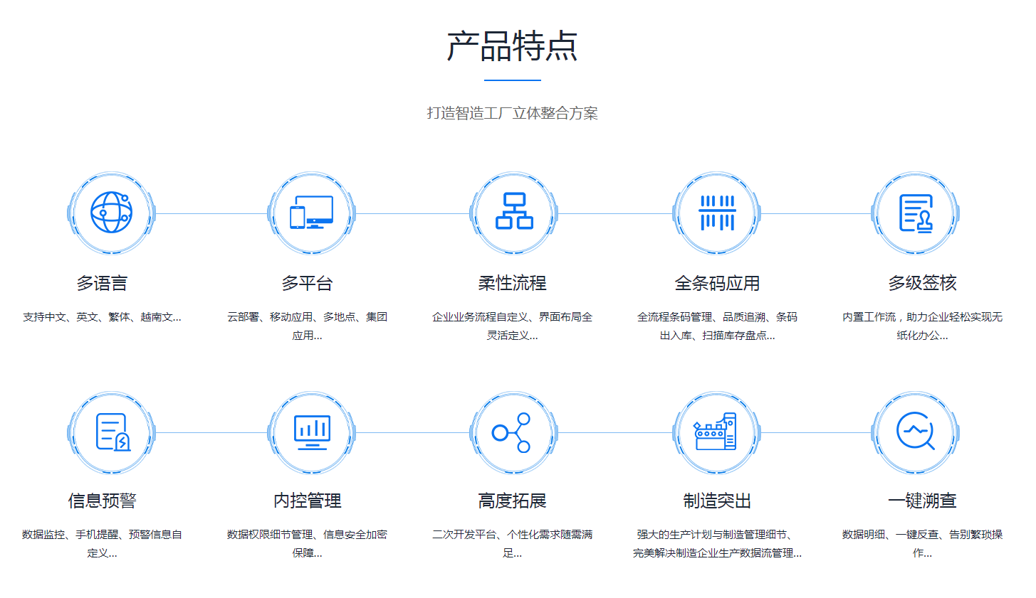 ERP爱游戏（AYX）中国官方网站-AYX SPORTS
是怎么操作的?