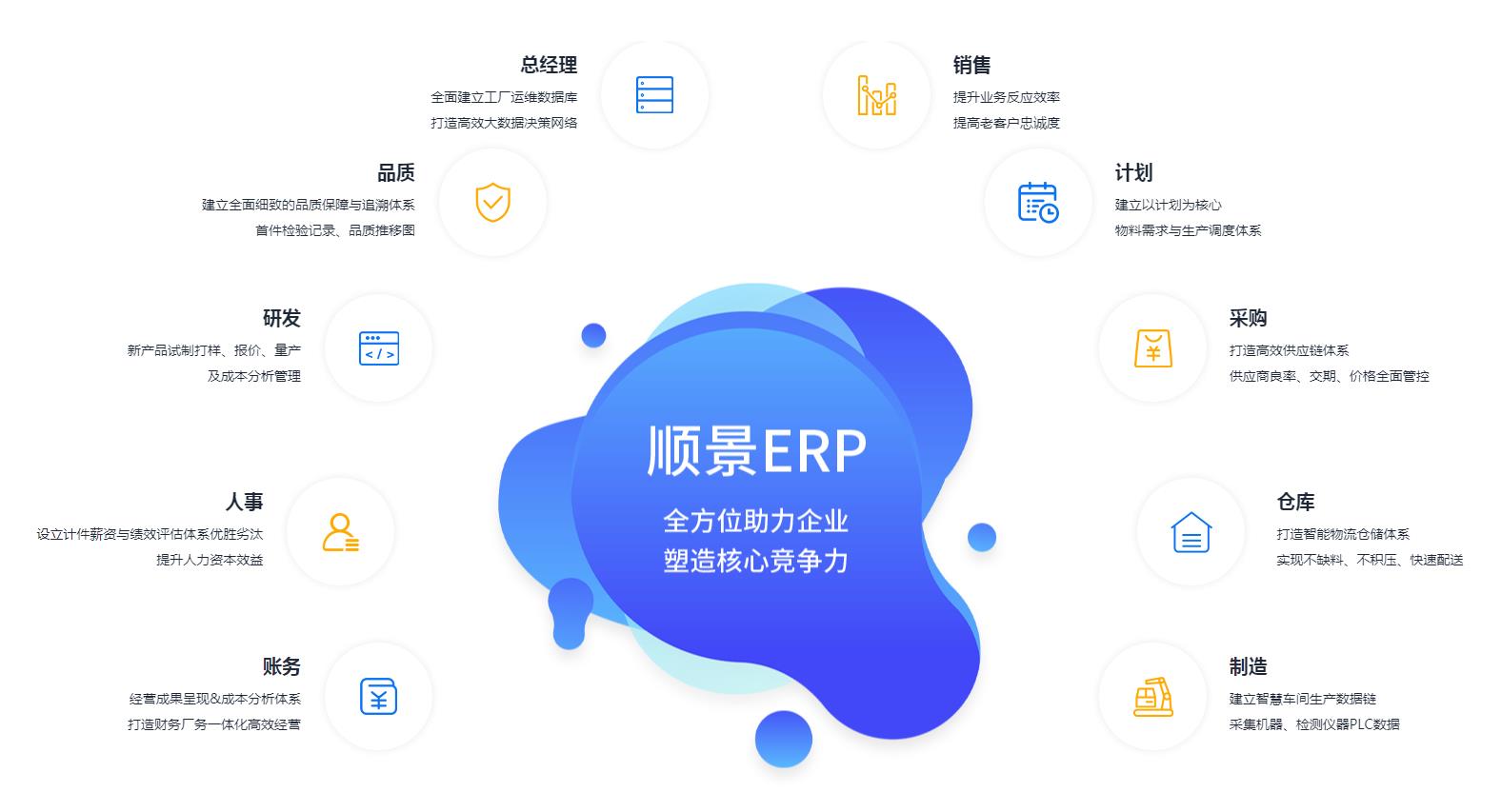 中小企业如何快速实施ERP管理爱游戏（AYX）中国官方网站-AYX SPORTS
?