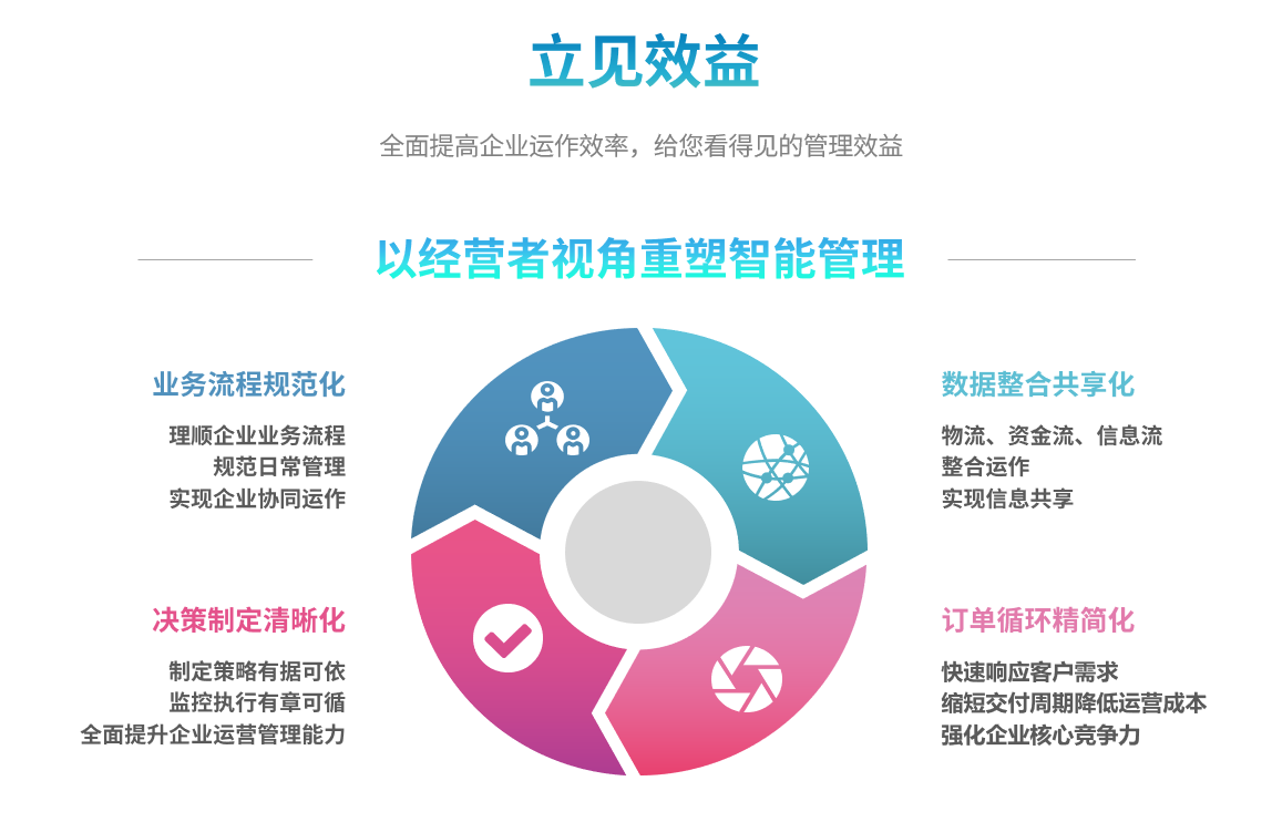 企业实施ERP爱游戏（AYX）中国官方网站-AYX SPORTS
要提前了解哪些方面?