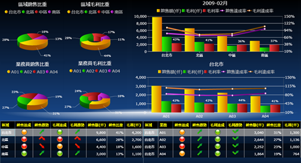 ERP软件爱游戏（AYX）中国官方网站-AYX SPORTS
的基础数据如何快速管理?