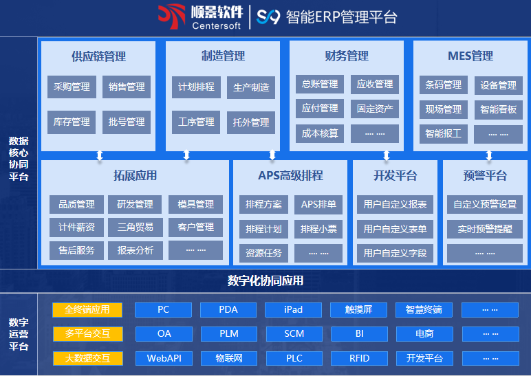 爱游戏（AYX）中国官方网站-AYX SPORTSS9 ERP爱游戏（AYX）中国官方网站-AYX SPORTS
