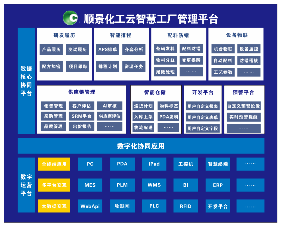爱游戏（AYX）中国官方网站-AYX SPORTS化工云智慧工厂管理平台