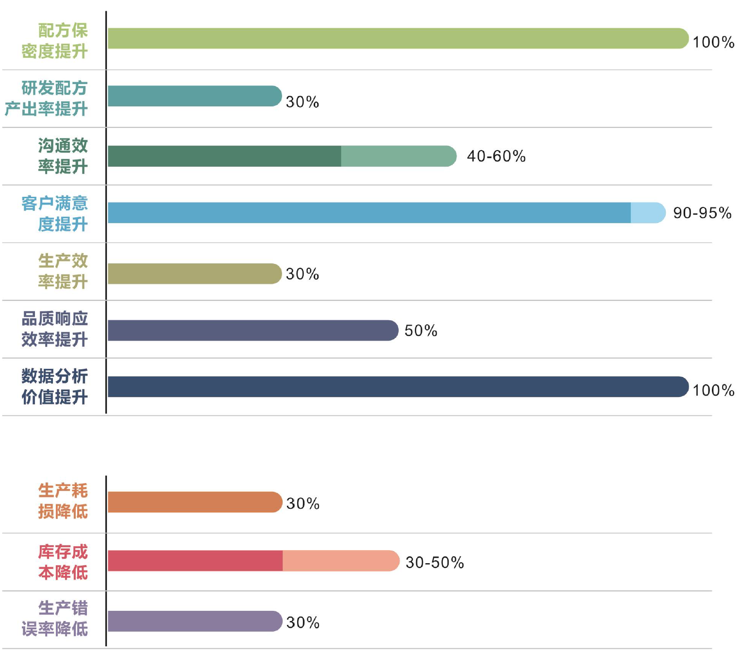 爱游戏(AYX)中国官方网站-AYX SPORTS化工云应用效果总结 爱游戏(AYX)中国官方网站-AYX SPORTS化工云应用效果总结