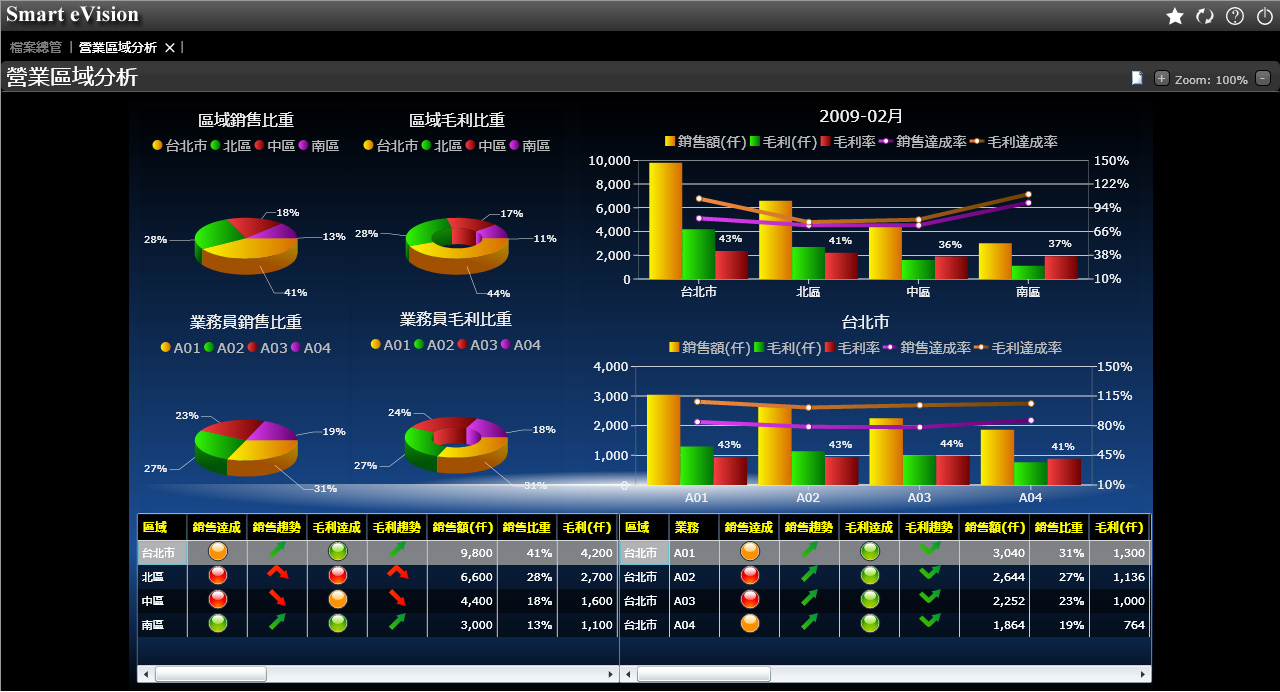如何评估ERP爱游戏（AYX）中国官方网站-AYX SPORTS
的行业适配性?
